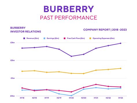 burberry share buyback